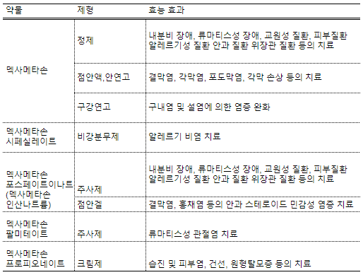 덱사메타손 제형별 효능 효과