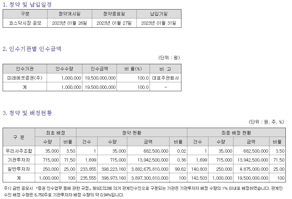 스튜디오미르 상장일