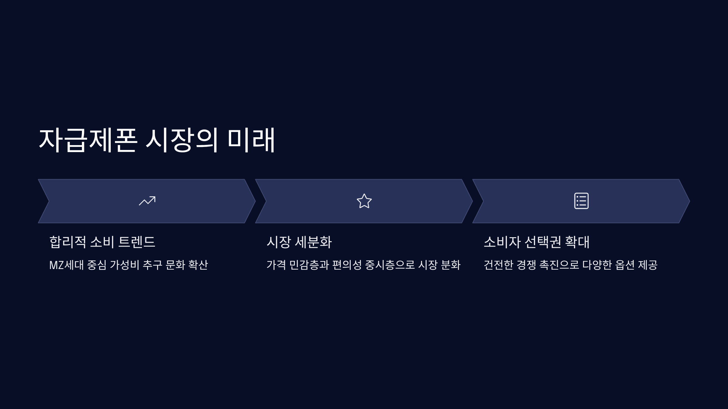 자급제폰 시장의 미래 전망