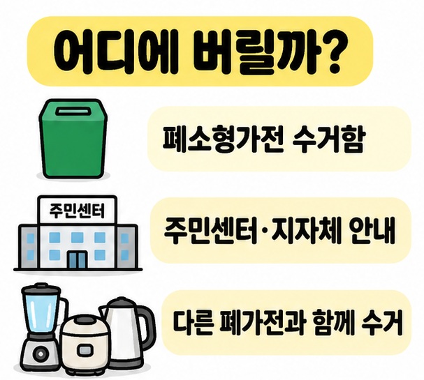 폐소형가전 수거함과 주민센터, 무상방문수거를 상황별 배출 방법으로 정리한 카드
