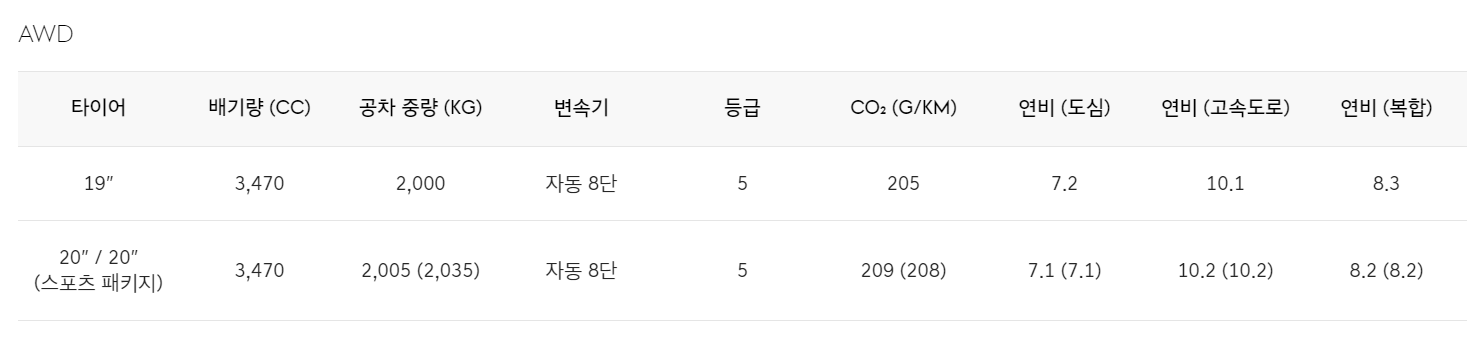 제네시스-g80-연비