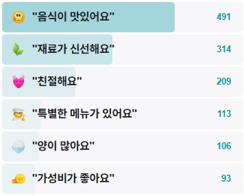 영동횟집-후기