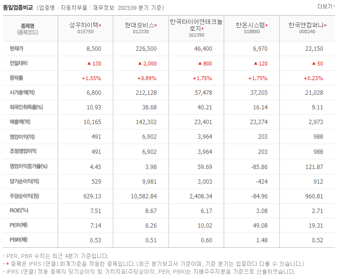 성우하이텍_동종업비교자료