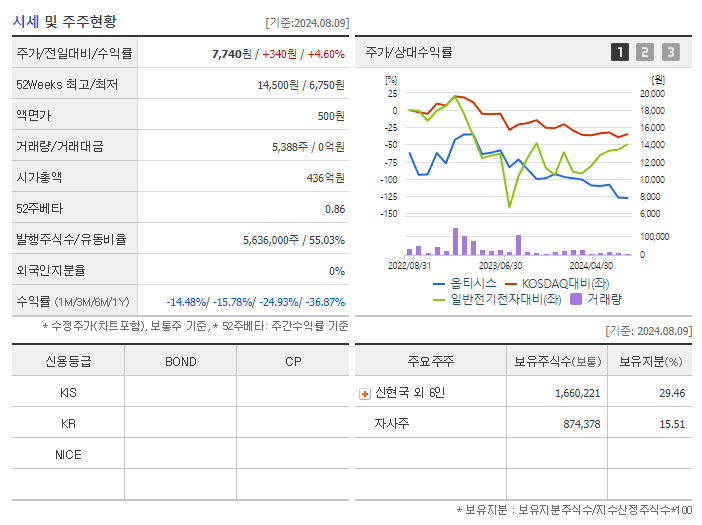 옵티시스_기업개요