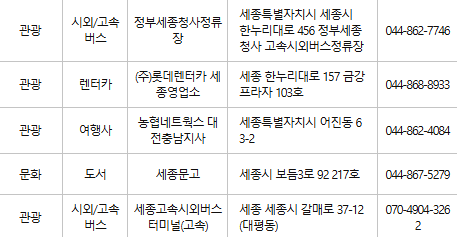 세종 문화누리카드 사용처