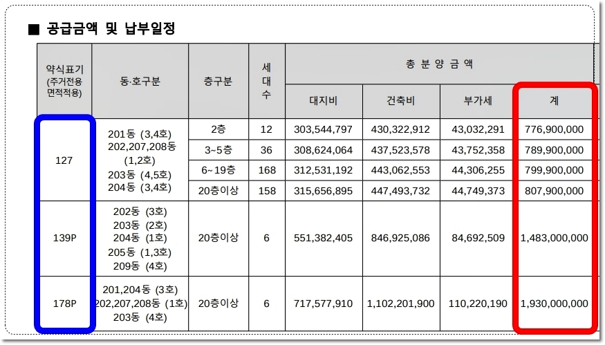 포항 힐스테이트 더샵 상생공원 아파트 127, 139P, 178P 타입 분양가
