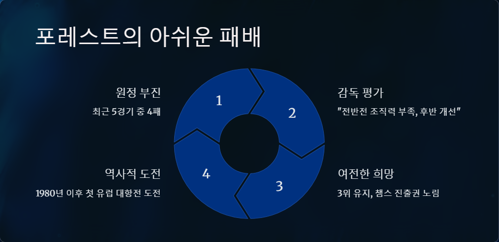 애스턴 빌라 대 노팅엄 포레스트 경기 후기