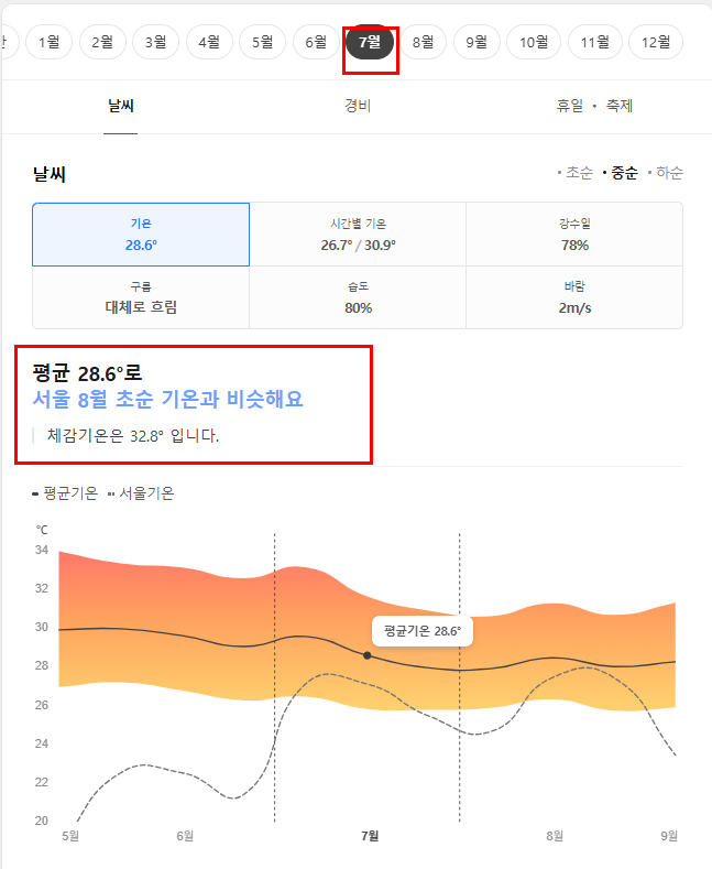 필리핀 마닐라 7월 날씨 옷차림 추천 여행지