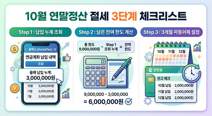 10월 연말정산 절세 3단계 체크리스트
