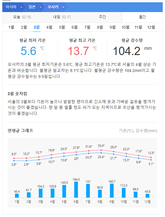 일본 오사카 3월 날씨 옷차림 추천 여행지