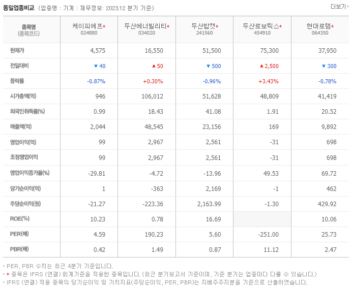 케이피에프_동종업비교자료