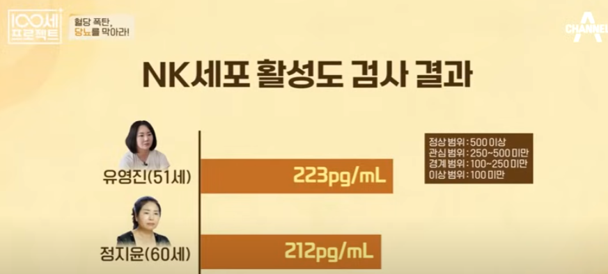 당뇨 혈당 관리 매운 음식과 떡이 합병증 부르는 이유1