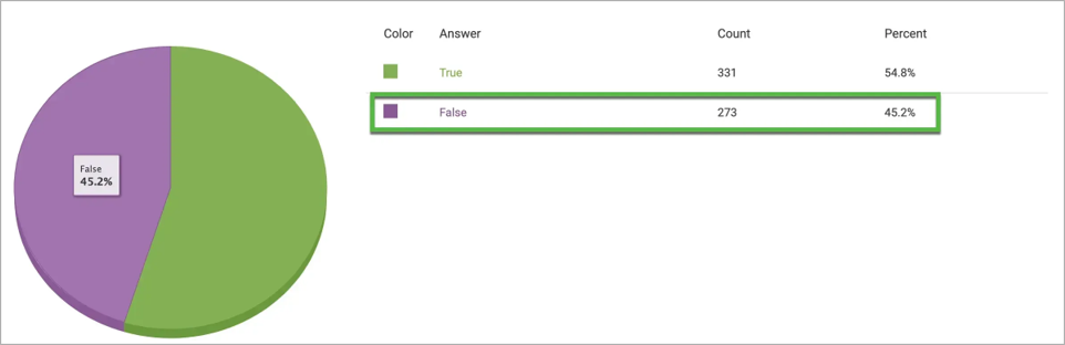 구조화된 데이터 마크업 이미지