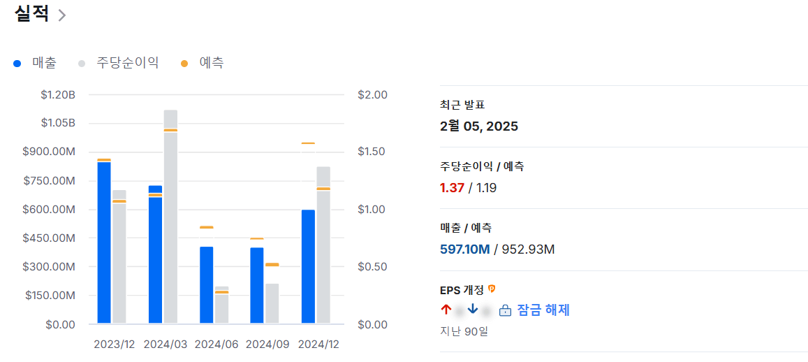 블랙힐스 실적 추이