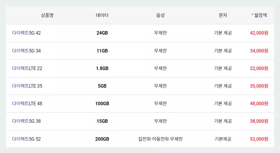 SKT 다이렉트 요금제2