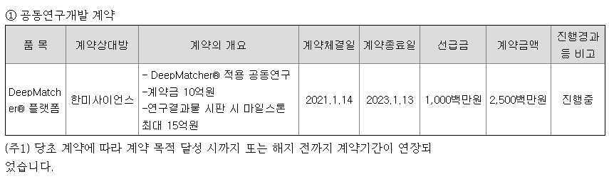 신테카바이오 주요 연구개발