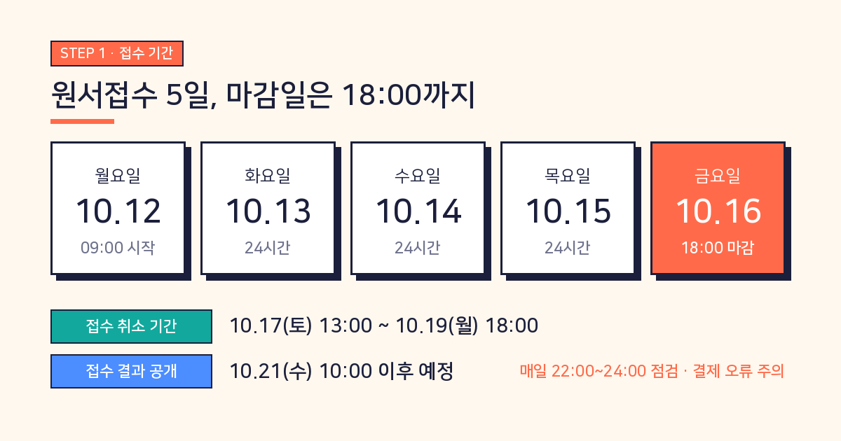 2027 전남 중등임용 원서접수 기간 5일