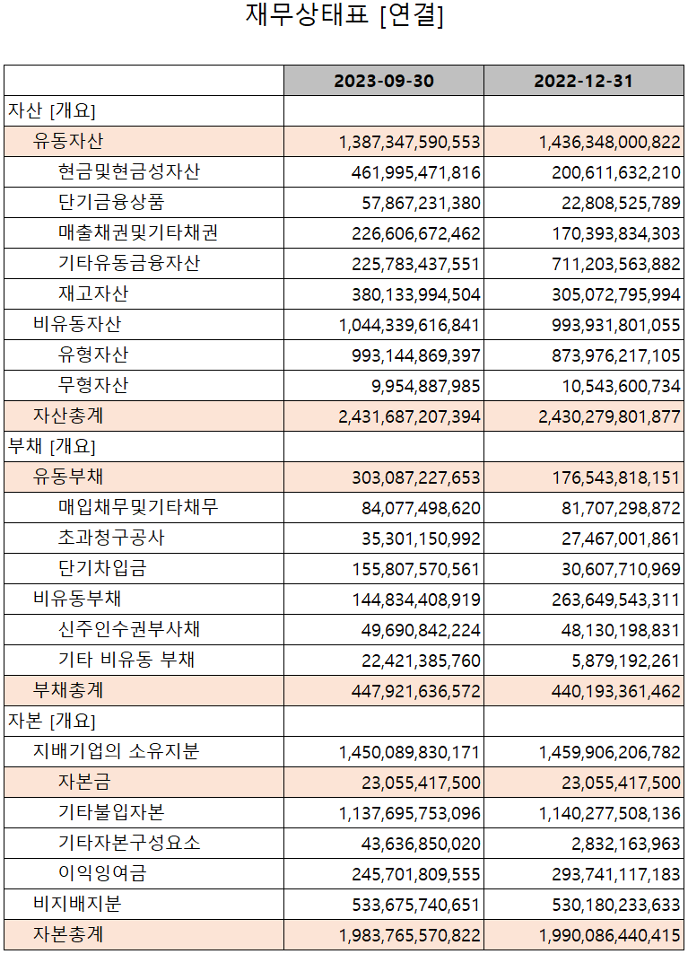 롯데에너지머티리얼즈 - 재무상태표