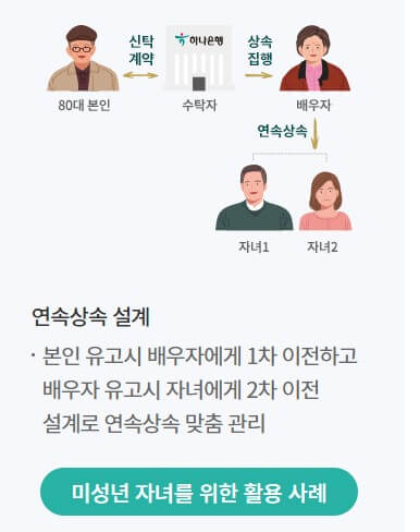 다양한 목적으로 유언대용신탁 이용