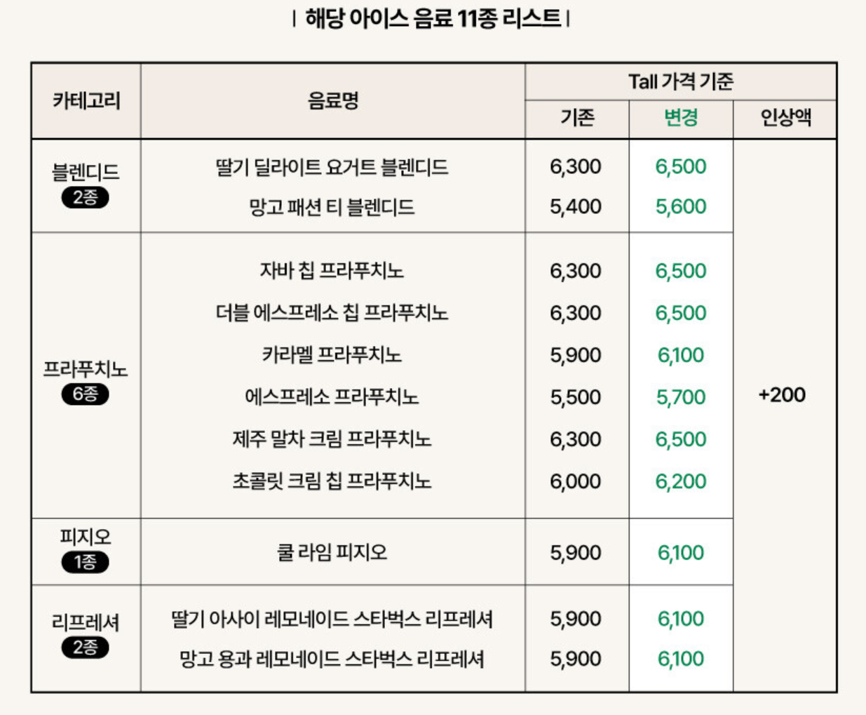 스타벅스 2024 윈터 e-프리퀀시 이벤트 증정품