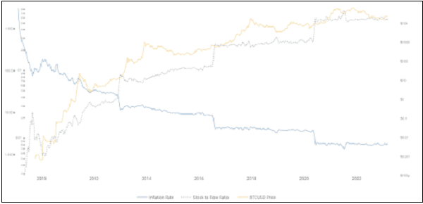 비트코인, 현재 횡보세는 랠리 가능성 암시? Bitcoin: Historical precedents point at a price rally in 2023 with this condition