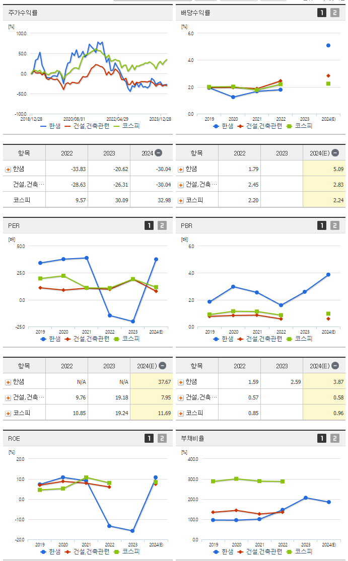 한샘_섹터분석