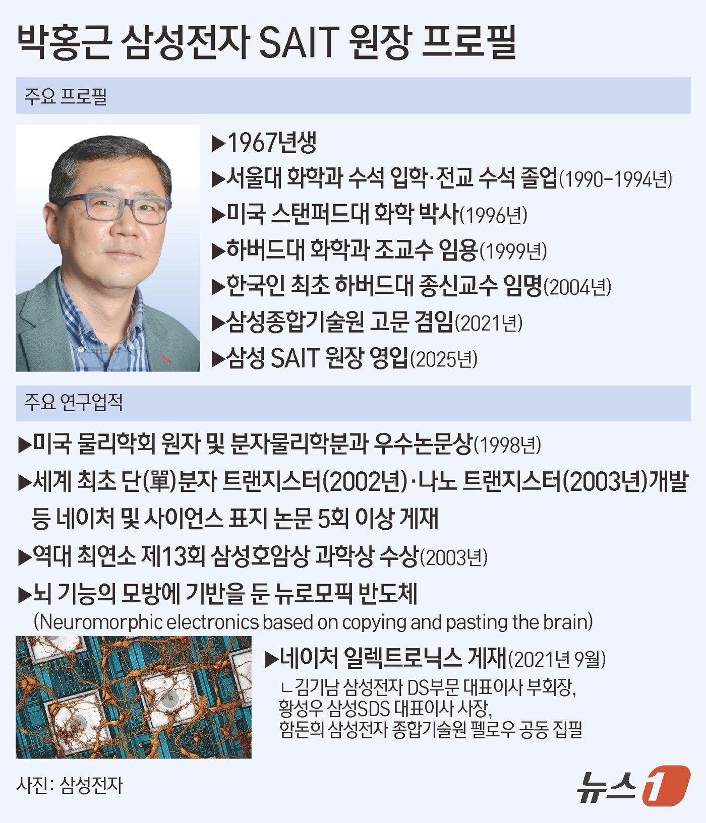 박홍근 삼성전자