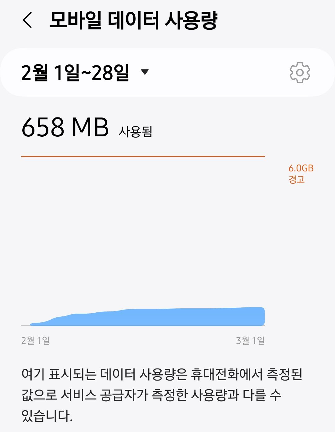 자녀-데이터-한달-사용량