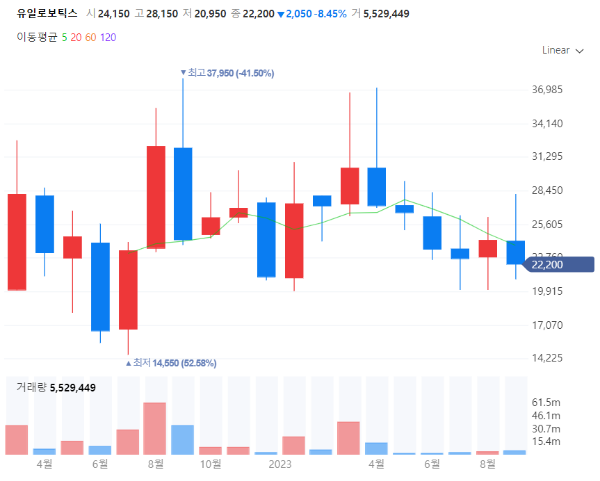 스마트팩토리관련주대장주수혜주TOP5_유일로보틱스