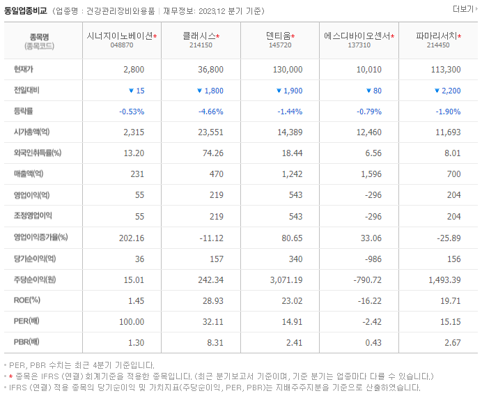 시너지이노베이션_동종업비교자료