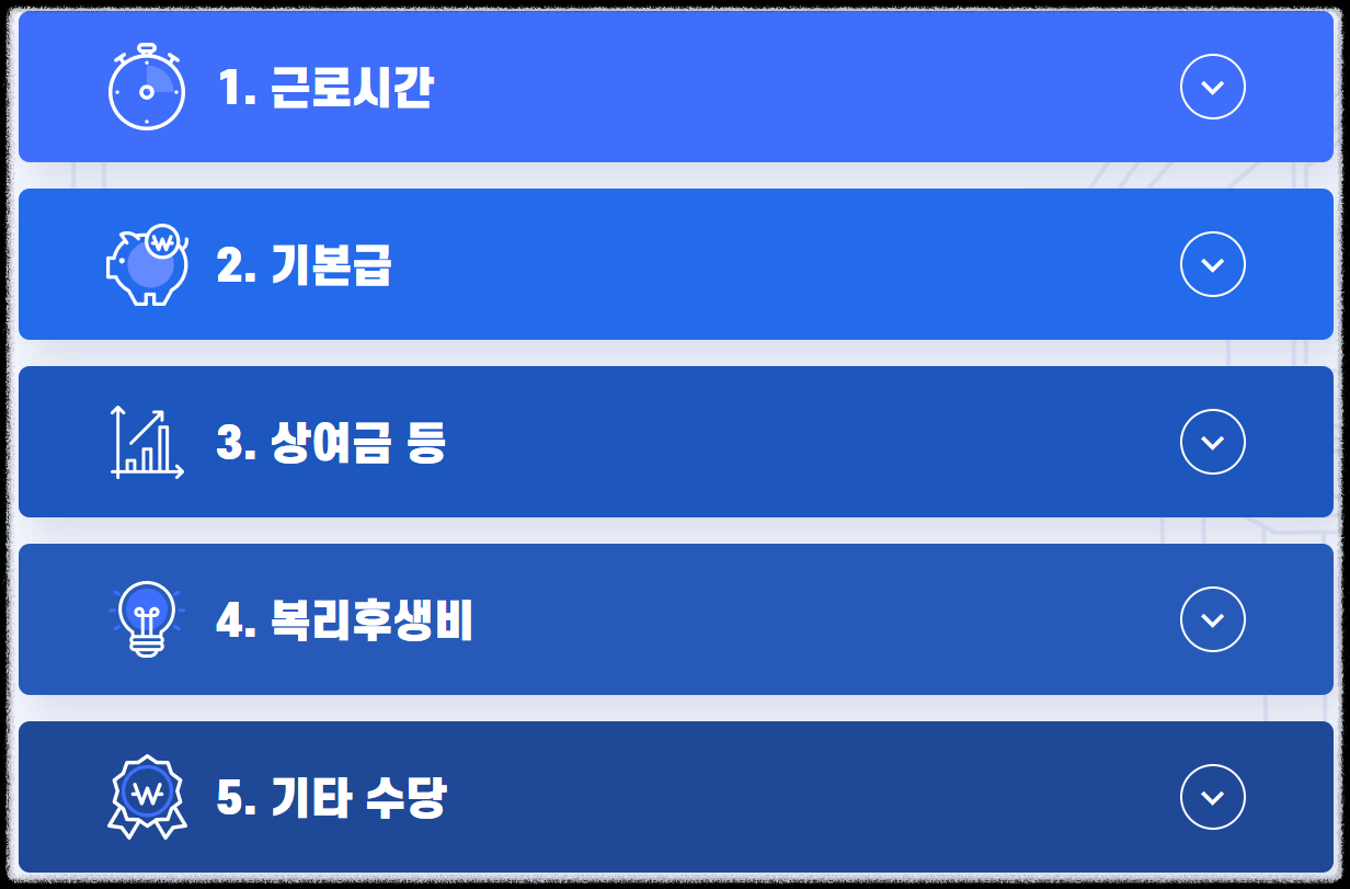 고용노동부 최저임금 모의계산기