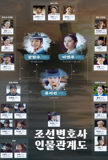 조선변호사 인물관계도