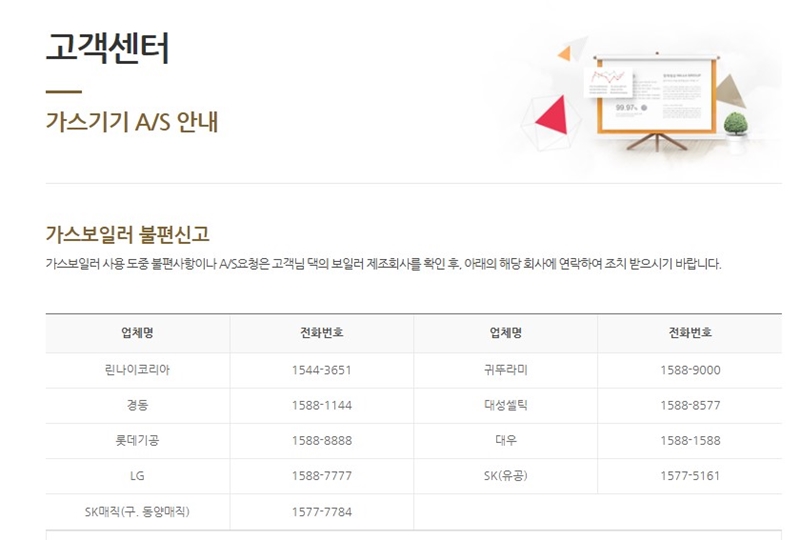 가스기기_문제인_경우에는_보일러_제조사로_문의해야_합니다.