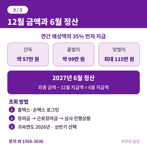 근로장려금 가구별 12월 지급액과 2027년 6월 정산&amp;#44; 조회 방법