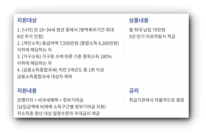 청년도약계좌 상세내용