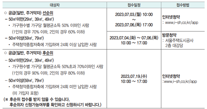 서울시 국민임대주택 청약신청 세부일정