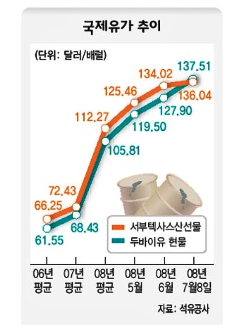 주유비 폭탄 예고, 이란 사태로 기름값 얼마나 오를까?