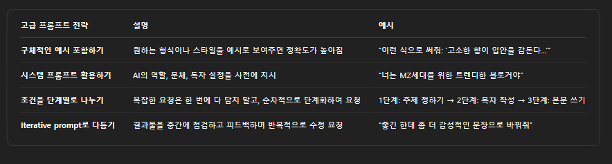 AI SEO 콘텐츠, 프롬프트 작성 팁