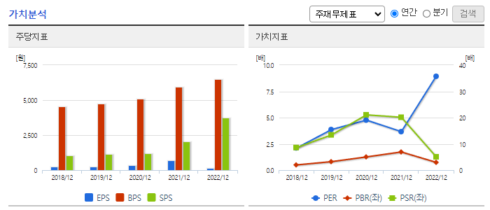 덕산하이메탈_가치분석