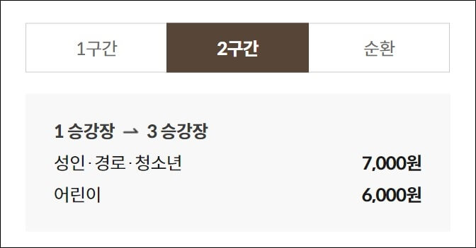 화담숲 모노레일 2구간 가격
