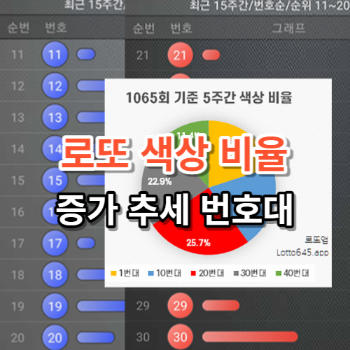 로또 당첨번호 구간 색상 비율 증감 분석