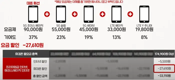 총액 가족 결합