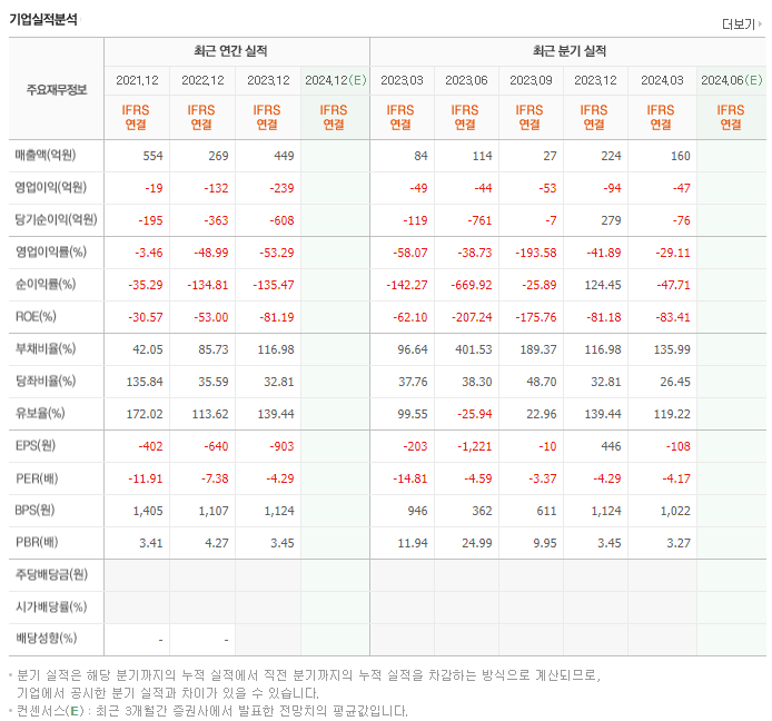 이엔플러스_실적