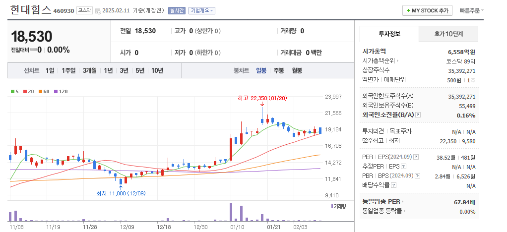 조선 기자재 관련주