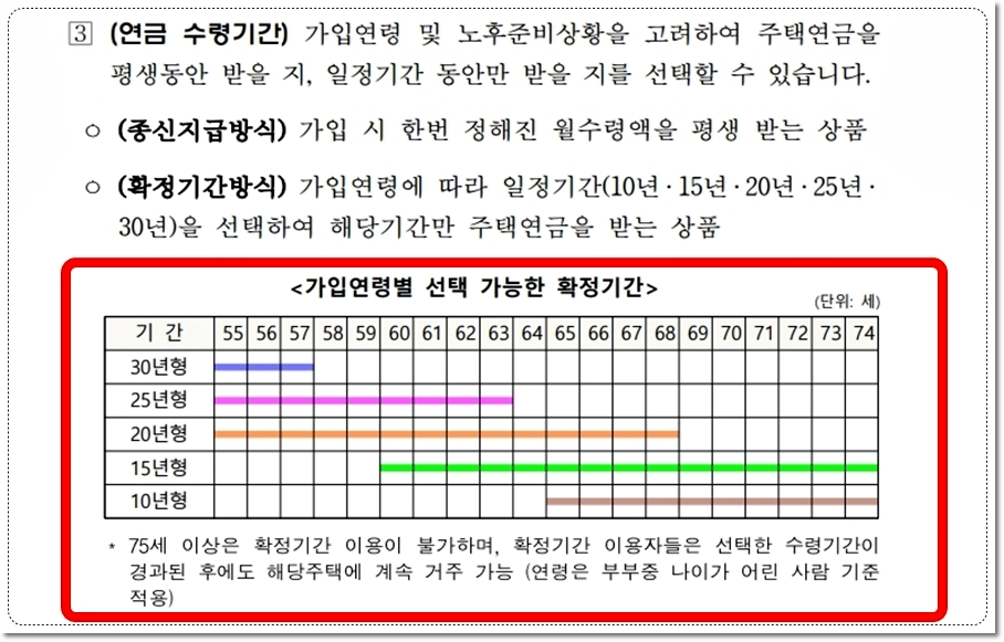 한국주택금융공사 주택연금 수령기간 종신지급방식 확정기간방식