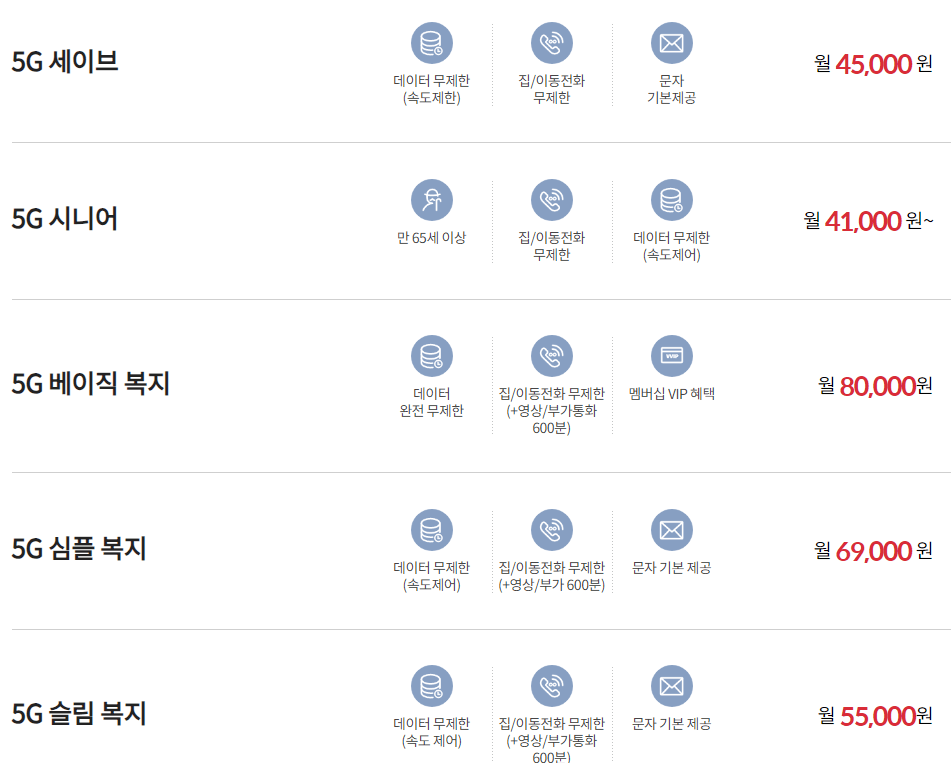 5G 최적요금제
