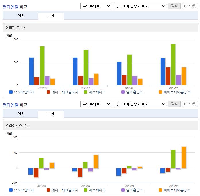 어보브반도체_업종분석