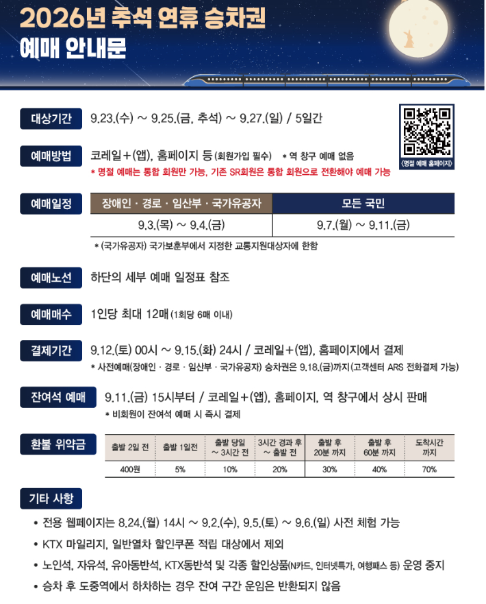 추석 승차권 예매 날짜