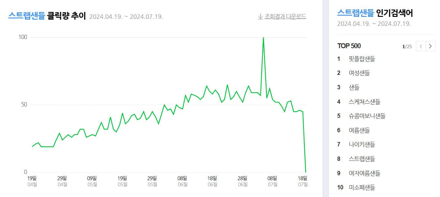 여자 샌들 순위