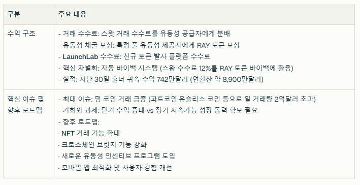 레이디움 코인 수익 구조와 현재 이슈